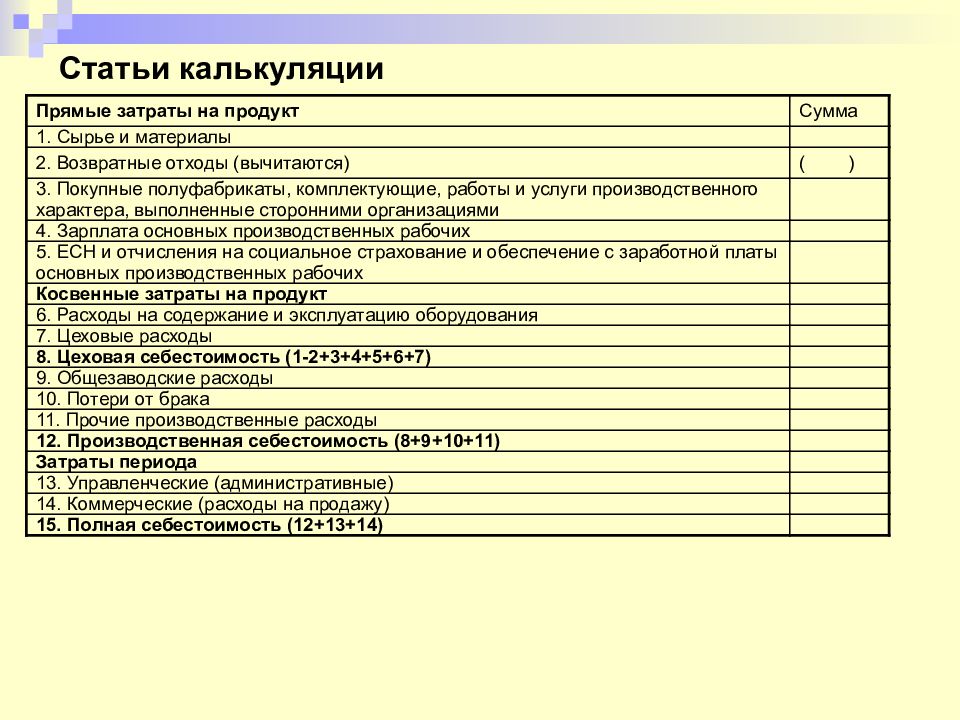 Статьи калькуляции. Себестоимость по статьям калькуляции. Калькуляционные статьи. Статьи калькуляции себестоимости.