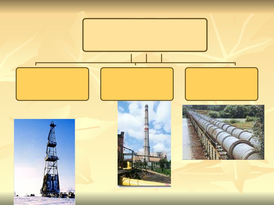 Отрасли нефтяной промышленности. Структура нефтяной промышленности. Отраслевой состав нефтяной отрасли. Нефтяная промышленность Росси.