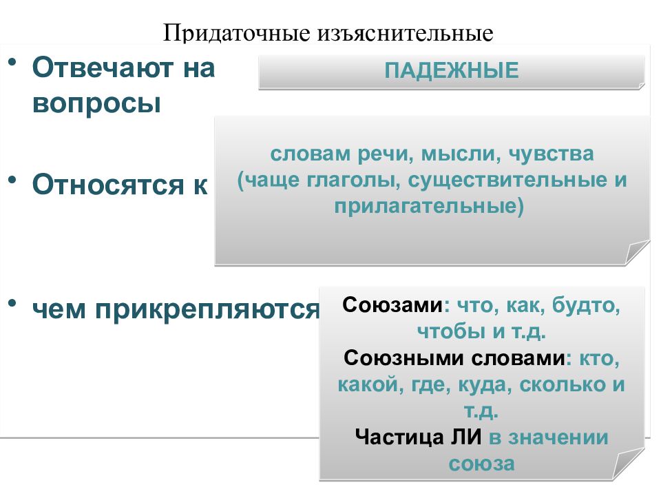 Сложноподчиненное предложение 6 класс презентация