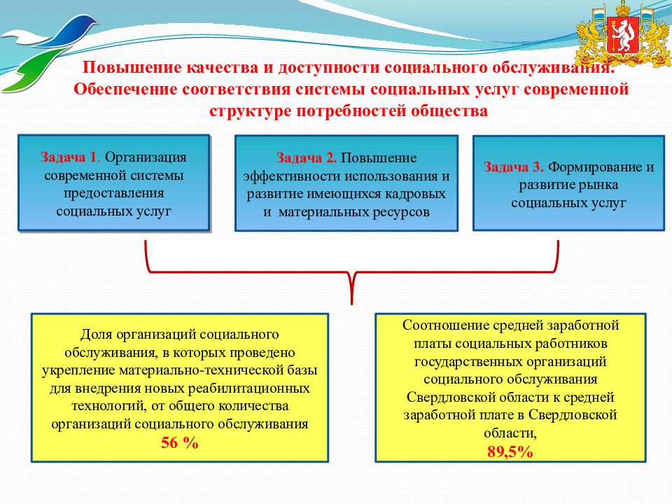 Управление социальной защиты практика. Обеспечение качества социального обслуживания. Улучшение социальных услуг. Улучшение качества социального обслуживания. Повышение качества предоставления социальных услуг.