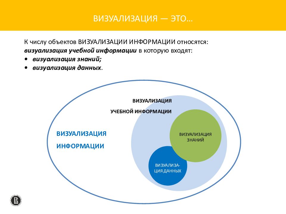 Презентация как форма визуализации