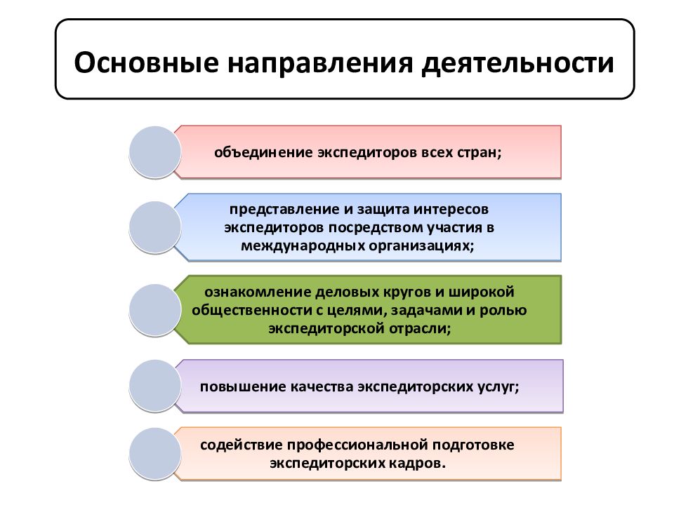 Посредством участия. Основными направлениями деятельности фиата. Основные направления работы с документами. Toyota направления деятельности.