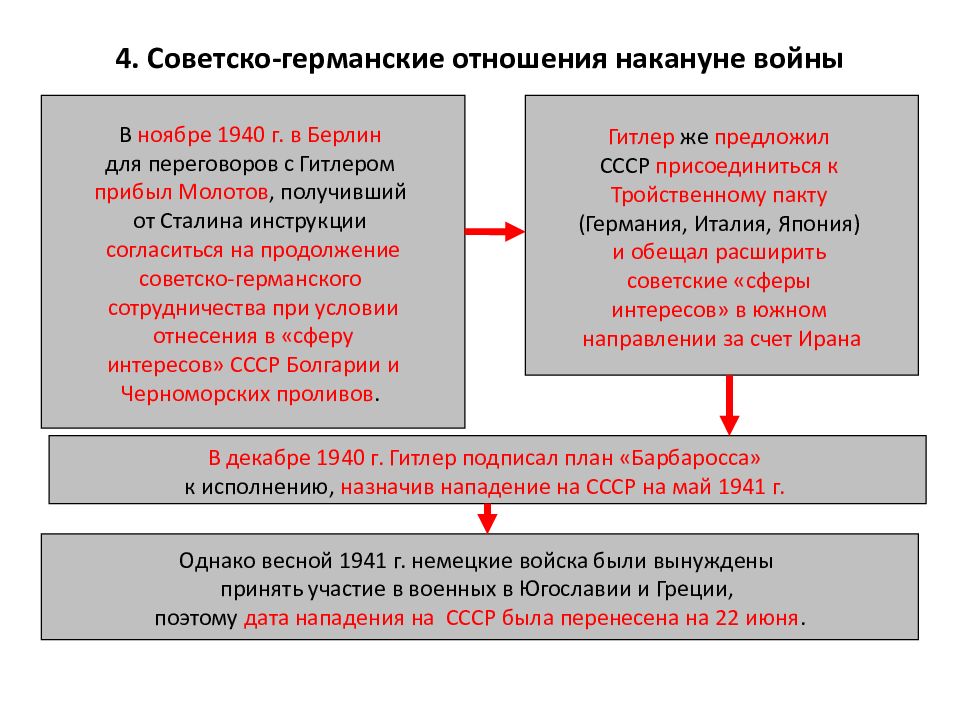 Ссср накануне войны презентация