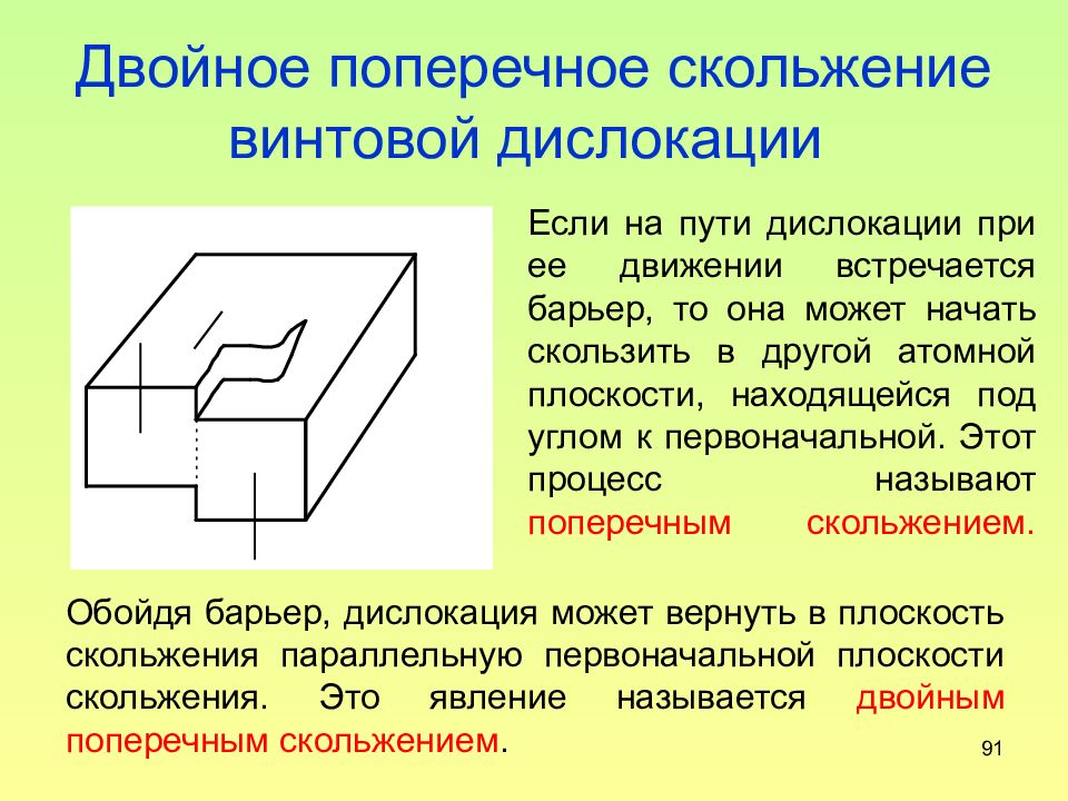 Плоскость скольжения