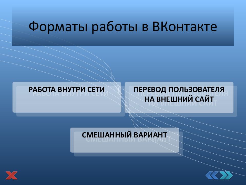 Внешние сайты. Позиционирование ВКОНТАКТЕ. Формат работы. Смешанный вариант. Вид трудоустройства ВК.