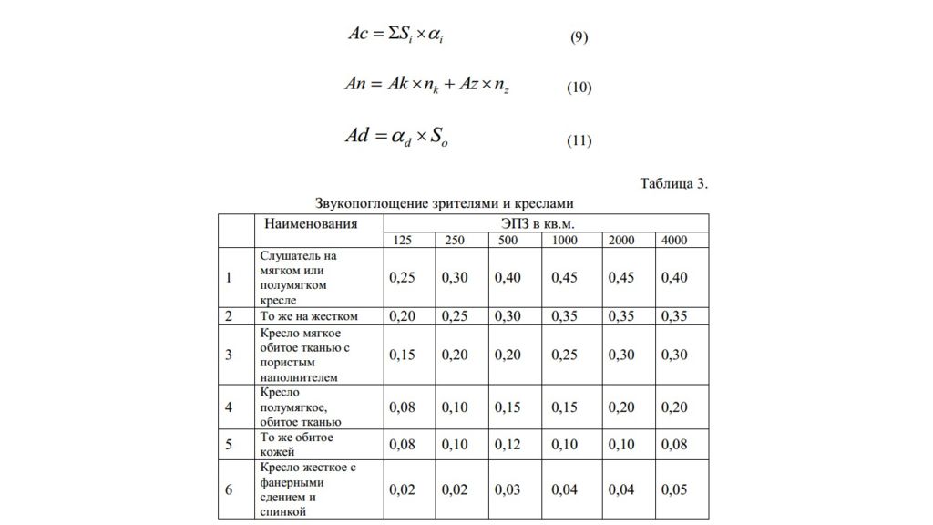 Полное звукопоглощение зрительного зала