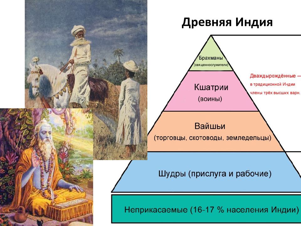 Общество древней индии. Структура общества древней Индии. Социальная иерархия в древней Индии. Общественный Строй древней Индии. Социальная структура древней Индии.