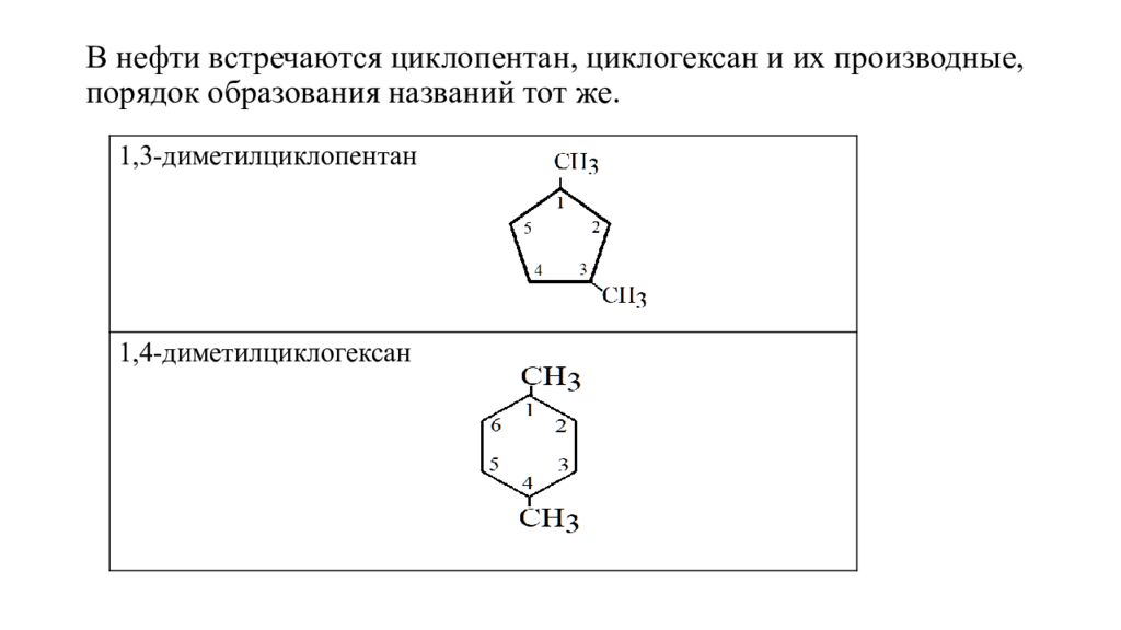 Химический состав нефти и природных горючих газов