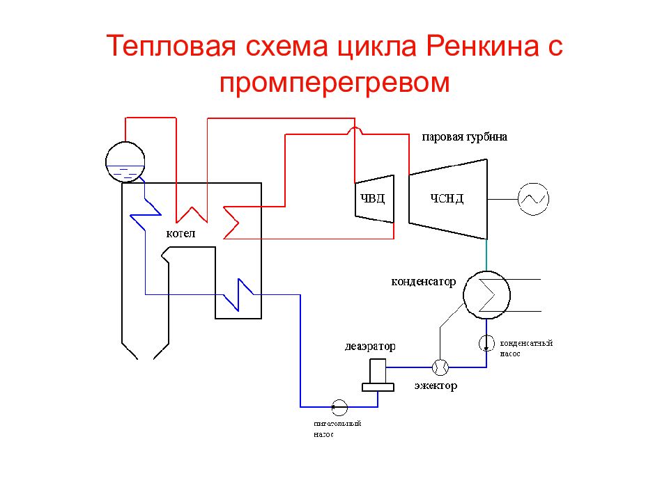 Тепловая схема тэс