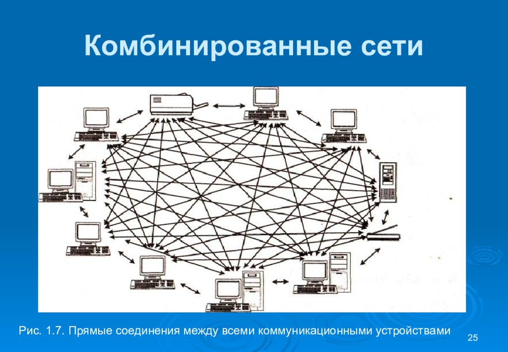 Компьютерная коммуникационная сеть