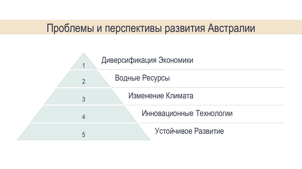 Австралия и Океания: особенности ГП Австралийский Союз: главные факторы