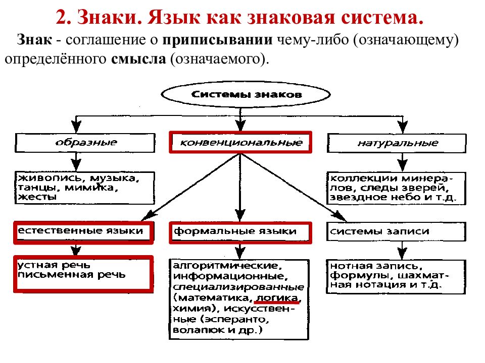 Примеры знаков в языке. Языковая знаковая система. Язык как система знаков функции языка. Язык как знаковая сиситем. Язык как знаковая система таблица.