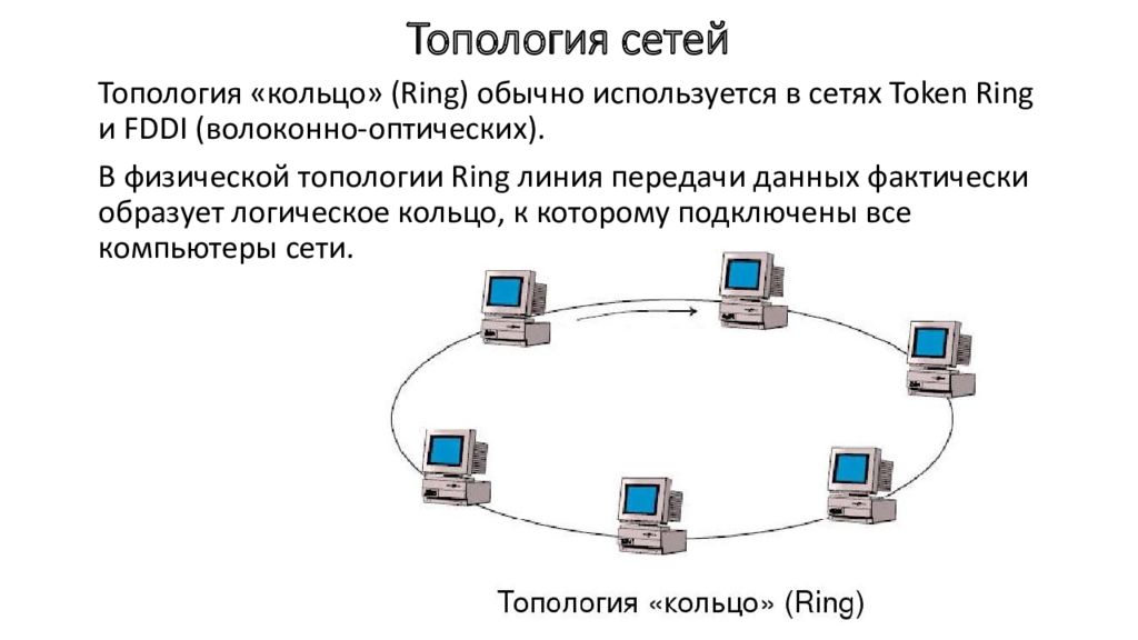 Компьютерная сеть скорость передачи информации. Топология сети кольцо схема. Топология кольцо схема Магистральное. Кольцо (топология компьютерной сети). Топология кольцо оптоволокно.