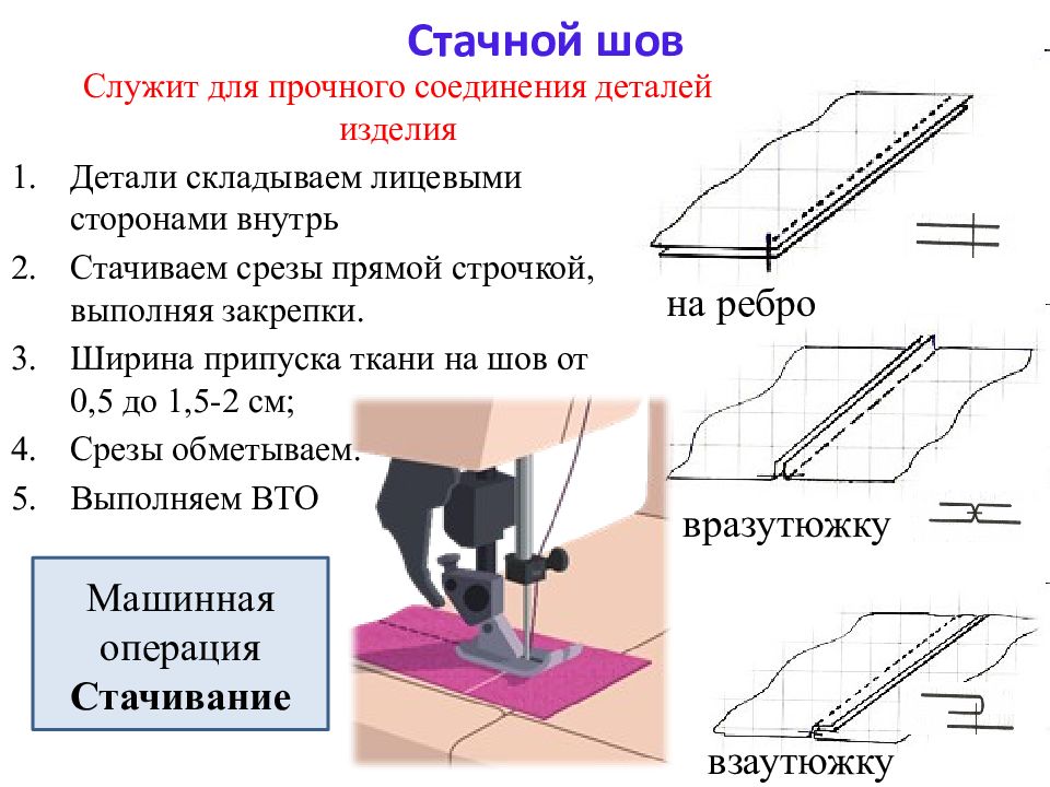 Шов на ребро фото