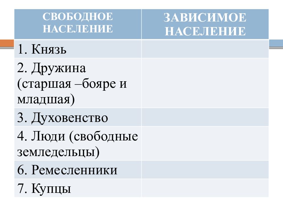 Общественный строй древней руси 6 класс презентация