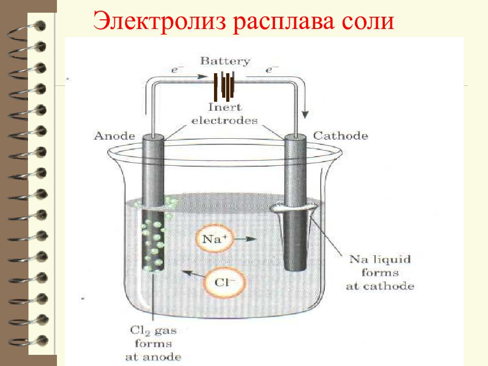 Электролиз. Электролиз общая схема. Электролиз с железными электродами. Электролиз в диафрагменном электролизере. Электролиз схема металлов.