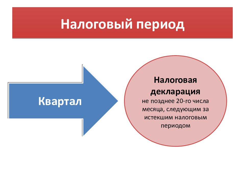 Период ндс. Налоговый период НДС. Налоговый период для презентации. Каков налоговый период по НДС. Налоговым периодом для НДС признается.