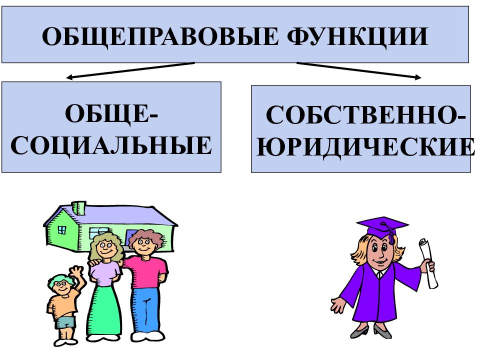 Собственно юридическое. Общеправовые тенденции развития это. К общеправовым опровержимым.