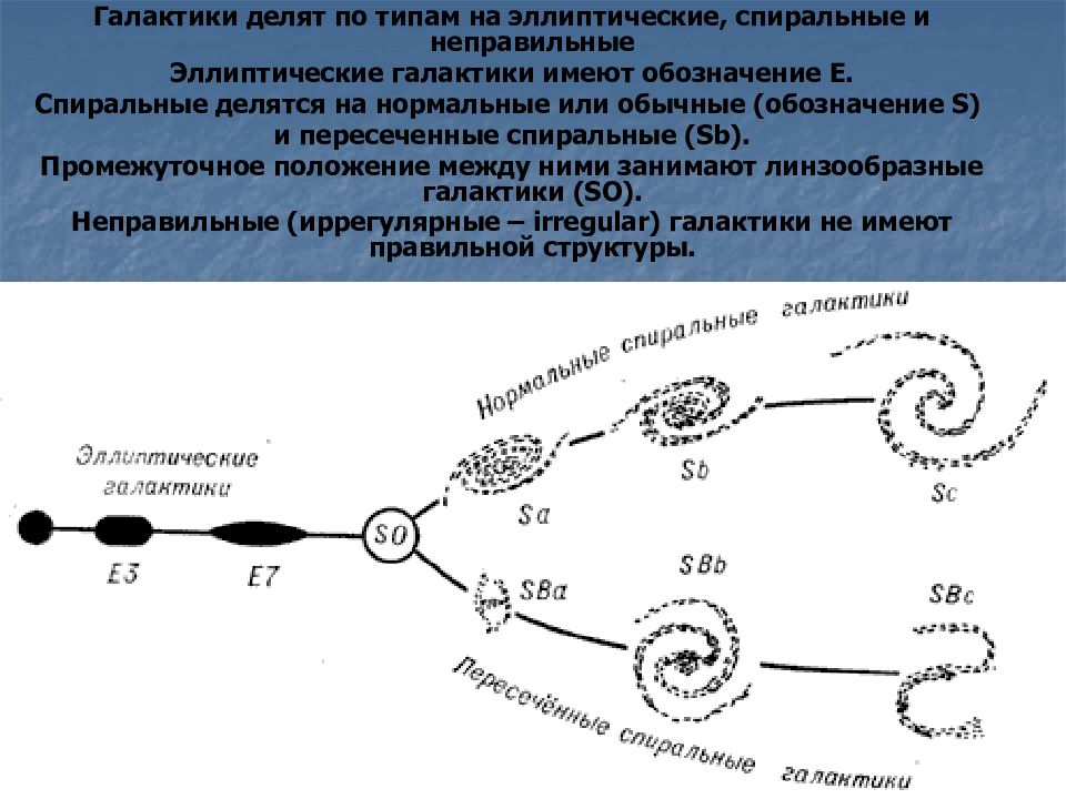 Эллиптический тип галактики структура графическое изображение