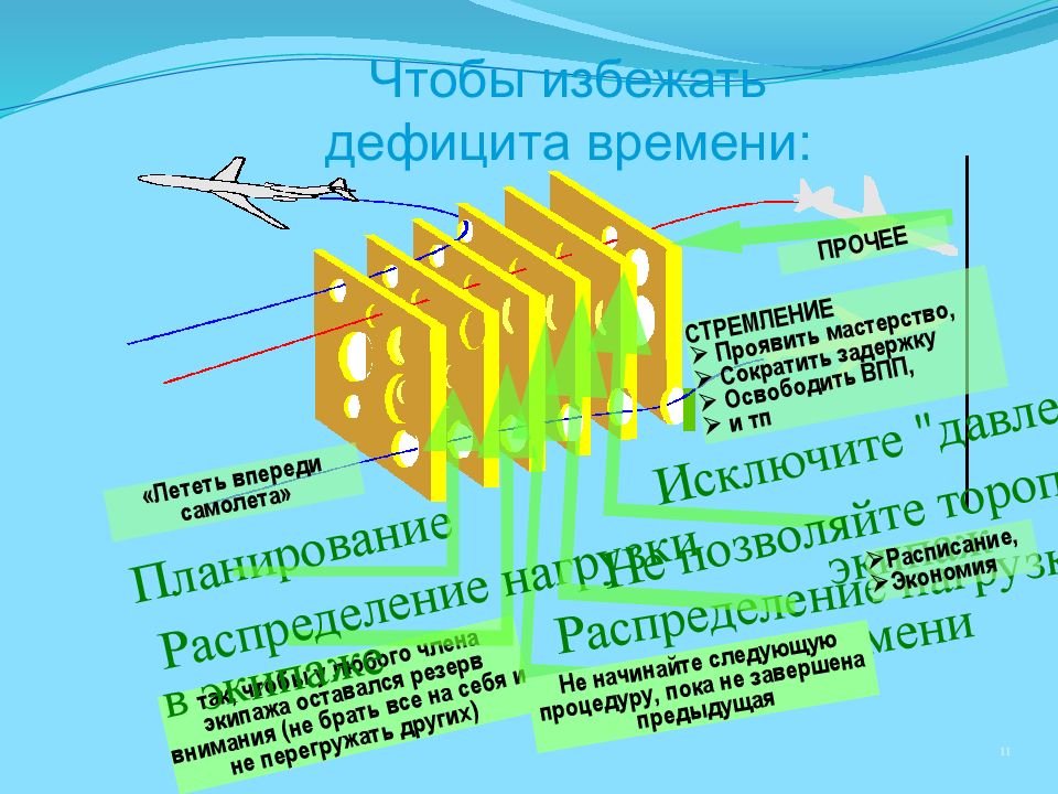 Ошибка человека