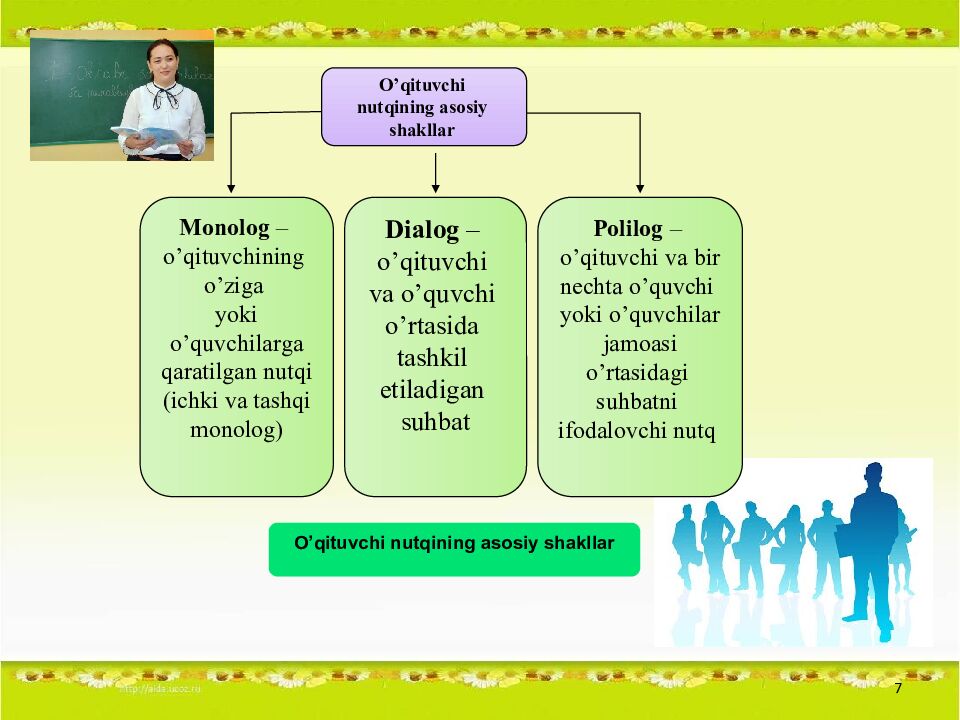 1 Andijon davlat unversiteti Pedagogika fakulteti BTSTI yo'nalishi 406 -guruh