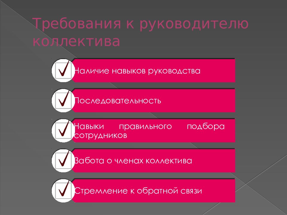 Наличие навыков. Требования к коллективу. Требования к руководителю. Требования сотрудников к руководителю. Требования к руководителю команды.