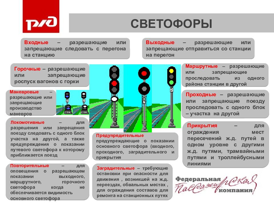 Сопоставьте обозначение хвоста грузового поезда на картинках с их значениями в случае разрыва