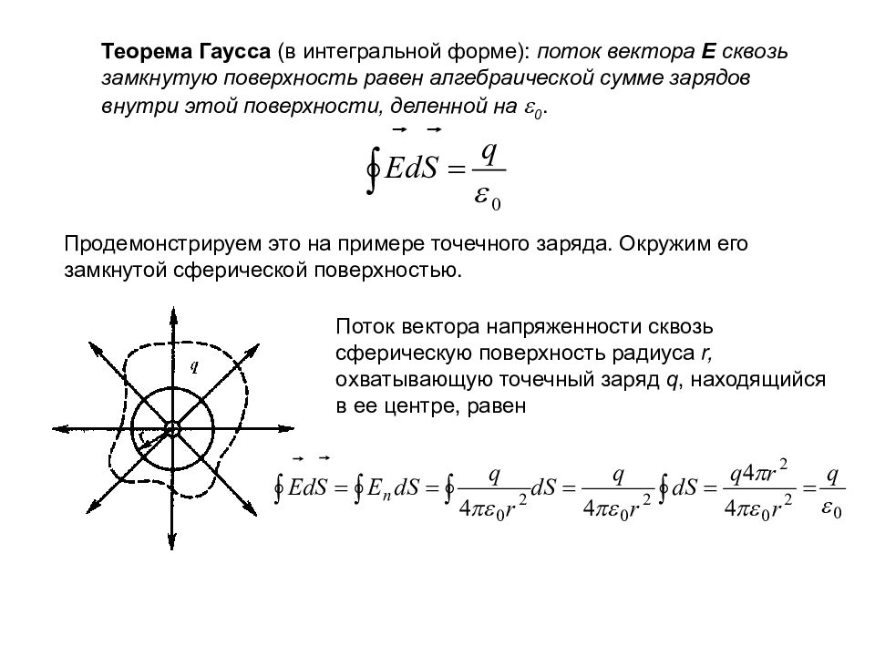 Поверхность равного заряда. Теорема Гаусса в интегральной форме. Теорема Гаусса для вектора e. Теорема Остроградского-Гаусса в интегральной форме. Интегральная форма теоремы Гаусса для напряженности.