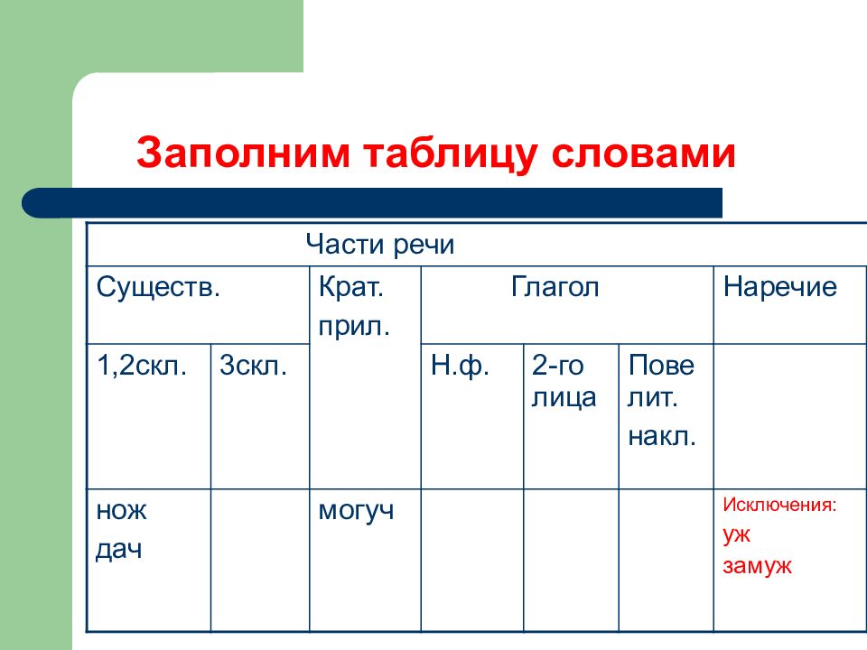 Уроки русский язык 7. Заполните таблицу. Таблицы на уроках русского языка. Заполни словами таблицу. Таблица с текстом.