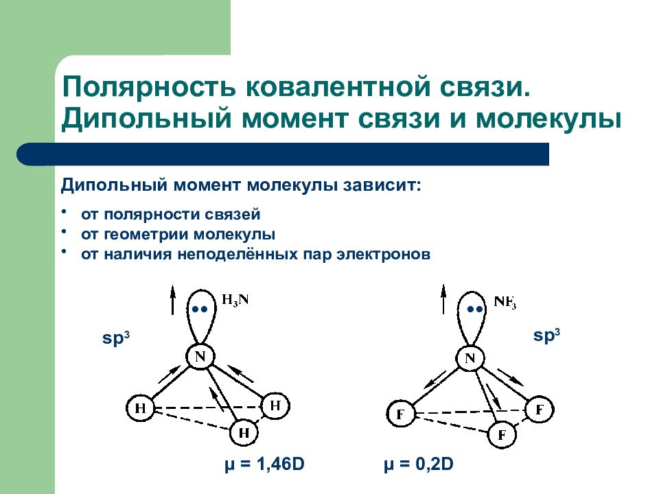 Как определять связь в молекулах. Дипольный момент связи, дипольный момент молекулы.. Полярность связи в молекуле so3. Дипольный момент молекулы воды. Полярность связей и полярность молекулы geh4.