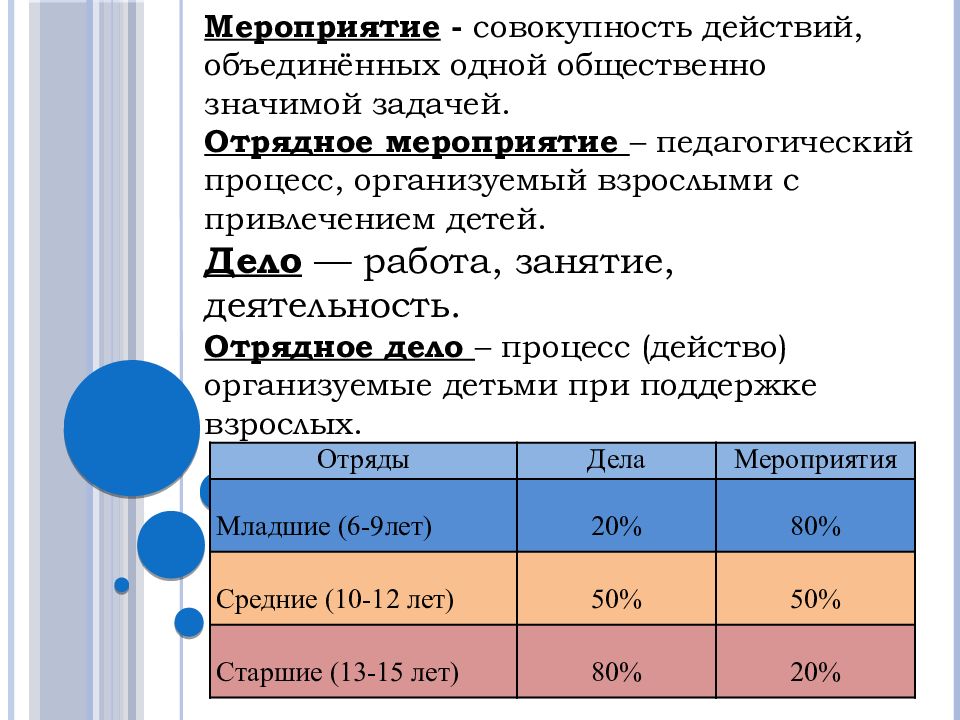 По какой схеме готовятся отрядные дела