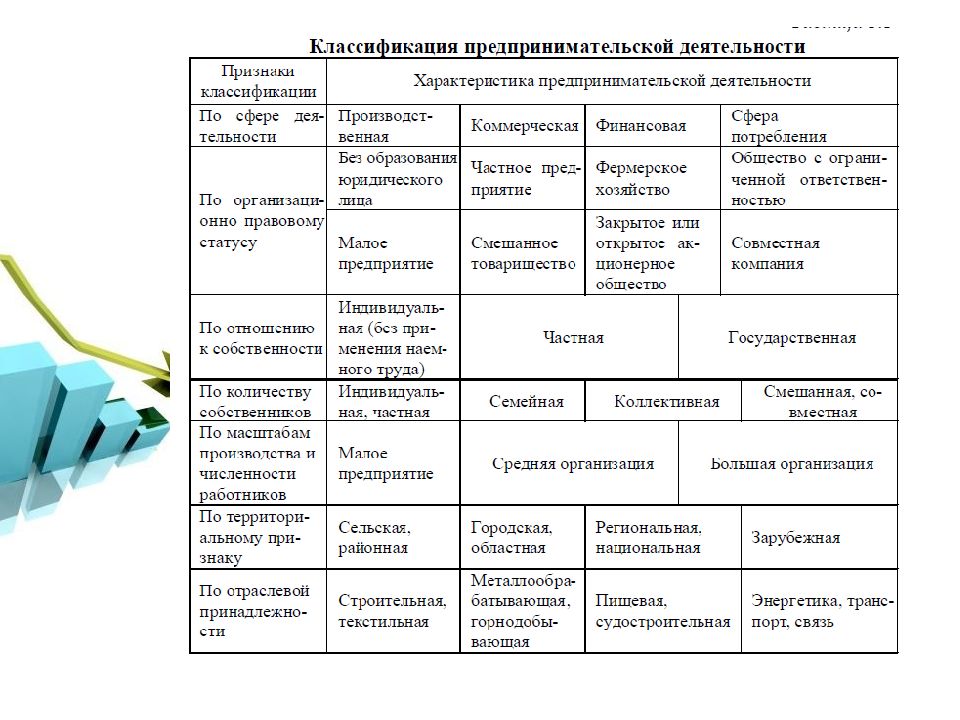 Организационно-правовые формы по ГК РФ - полный перечень и особенности