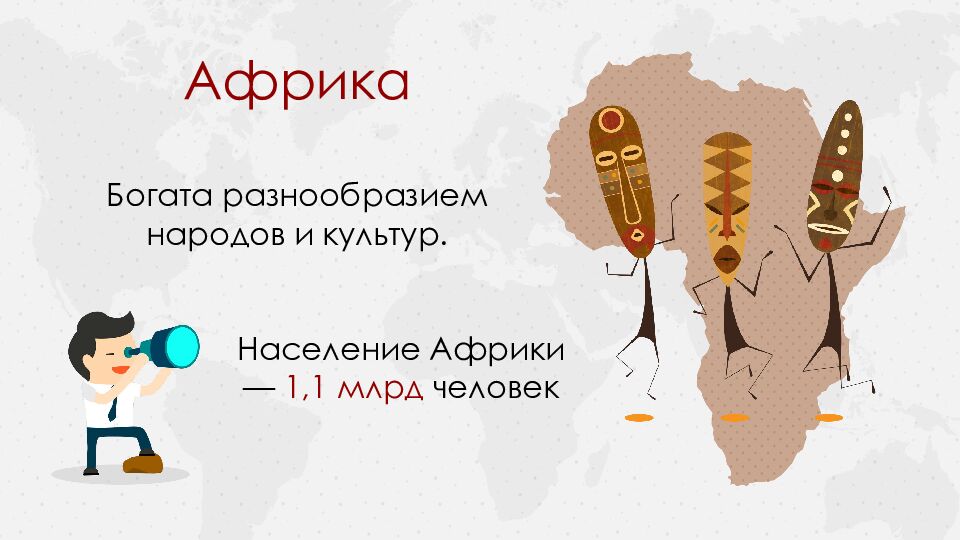 Тема урока: Население Африки 7 класс