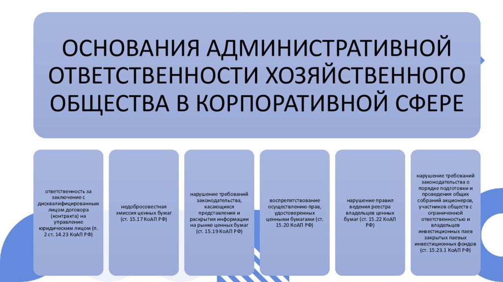 Тема 6. КОРПОРАТИВНЫЕ ПРАВА И ОБЯЗАННОСТИ УЧАСТНИКОВ