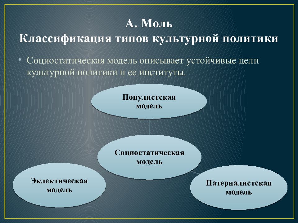 Модели политики. Модели культурной политики. Типы и модели культурной политики. Модели государственной культурной политики. Основные направления культурной политики.