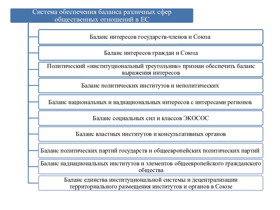 Институт обеспечивает управление в разных сферах общества. Принцип обеспечения баланса интересов. Основные экологические права граждан в странах европейского Союза. Выяви права граждан европейского Союза. Баланс каких интересов обеспечивает институты необходимой обороны?.