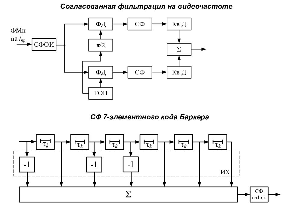 Согласованный фильтр схема