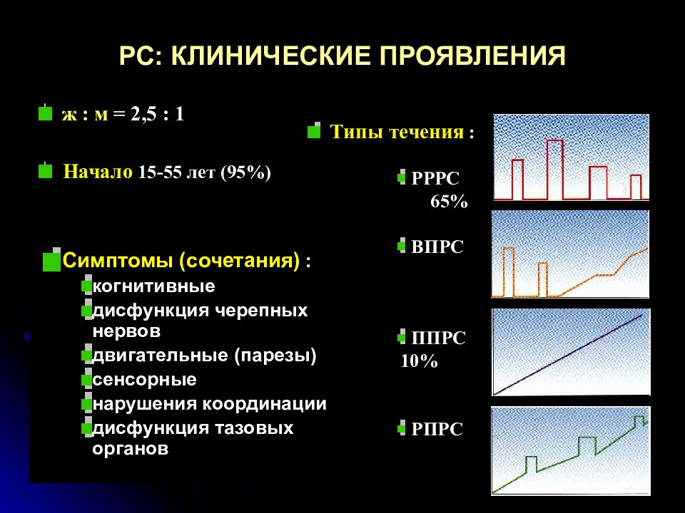 Вторично прогрессирующий рассеянный. Первичный склероз. Ремитирующее течение рассеянного склероза это. Первично-прогрессирующее течение рассеянного склероза это. Вторично прогрессирующее течение рассеянного склероза.