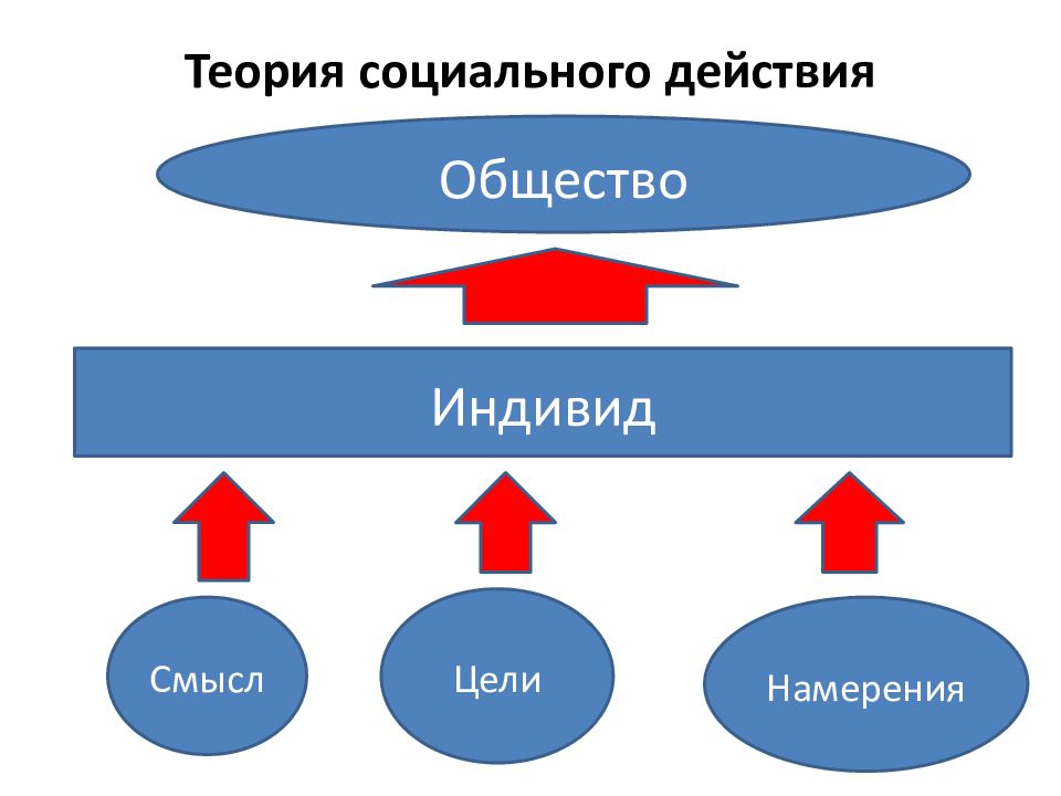 Студенчество как социальная группа презентация