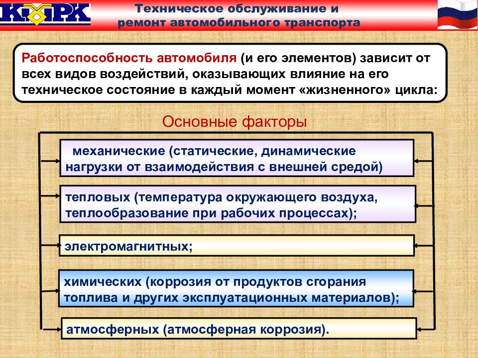 Презентация техническое обслуживание и ремонт автомобильного транспорта