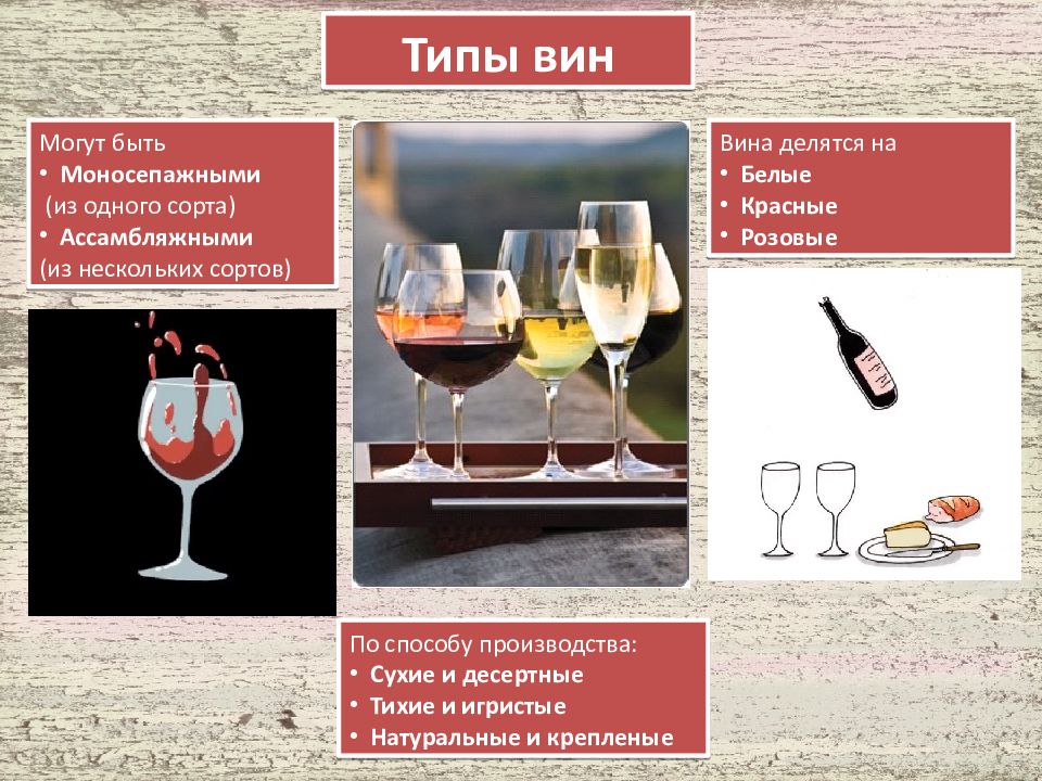 Урок вина. Сорта вин. Сорта вина. Разновидности красных вин. Типы красного вина.