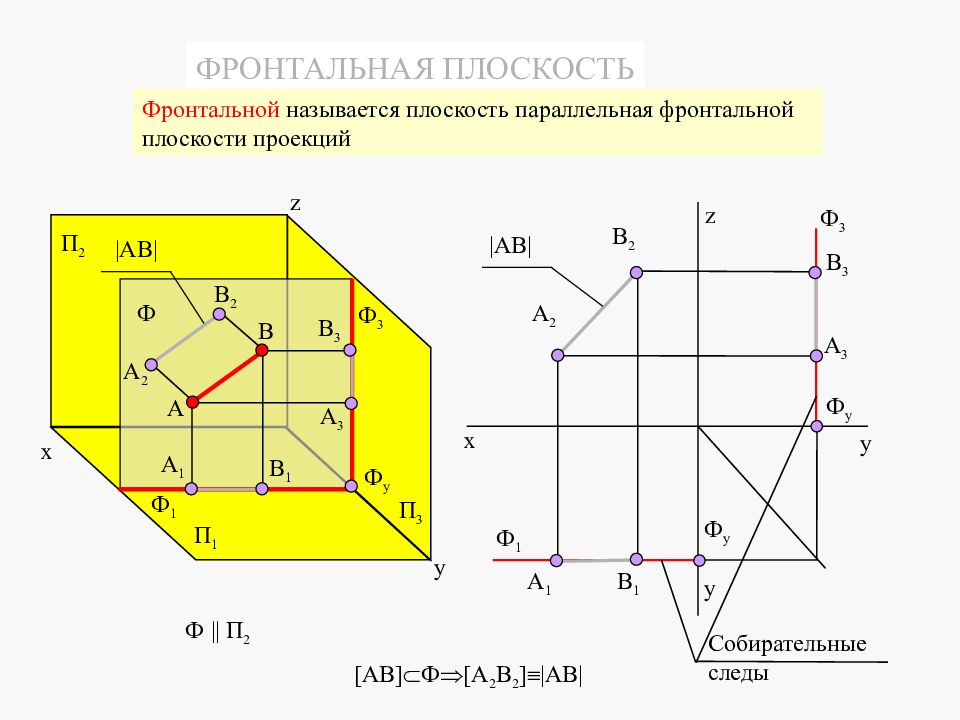 Горизонтально проецирующая плоскость. П1 Начертательная геометрия параллельные. Параллельная фронтальной плоскости проекций. Параллельно фронтальной плоскости проекций. Плоскость параллельная фронтальной плоскости проекций.