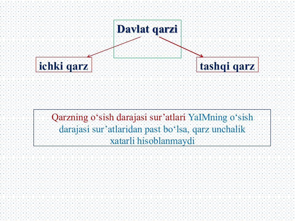 Davlat qarzi