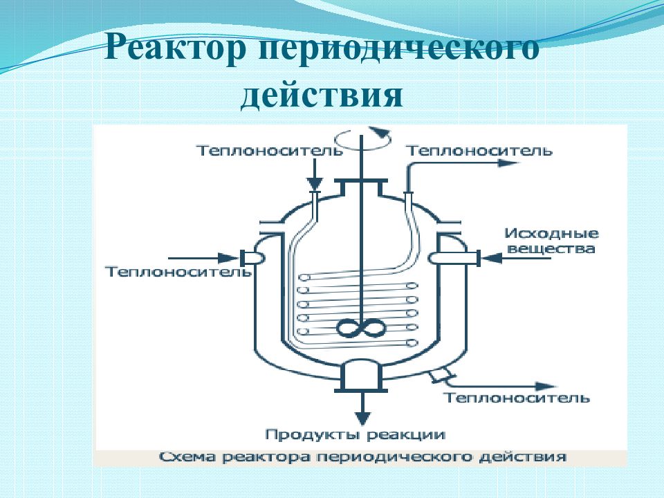 Химический реактор реакция. Реактора периодического действия схема. Химический реактор периодического действия. Периодически действующий реактор. Реакторы периодического и непрерывного действия.