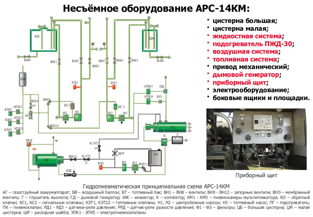 км-14м зарядное устройство схема.