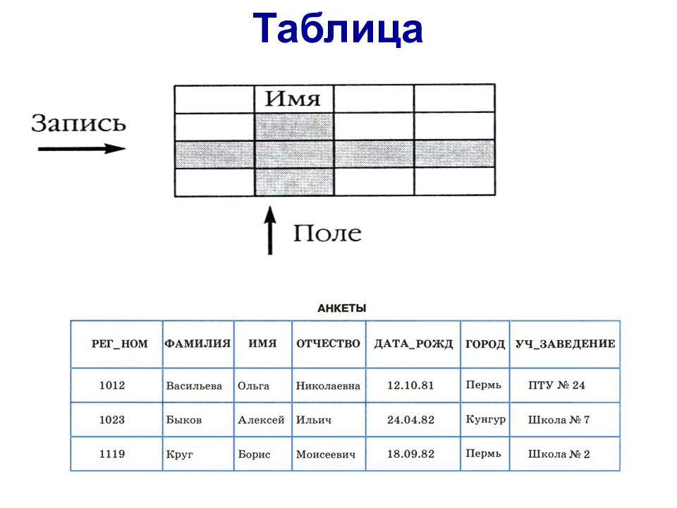 Работа 19