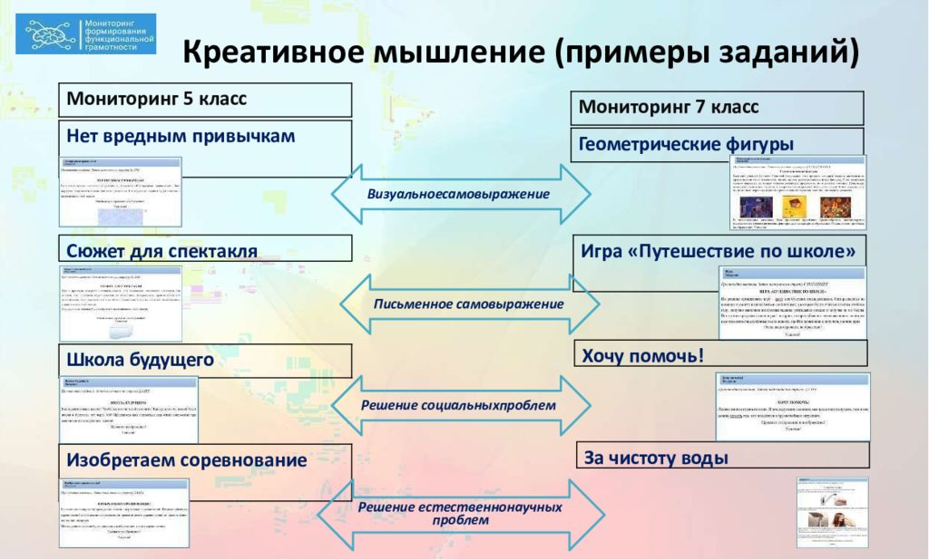 Ктп функциональная грамотность 7 класс. Креативное мышление функциональная грамотность. Электронный банк заданий для оценки функциональной грамотности. Функциональное задание. Коммерческое мышление на примерах