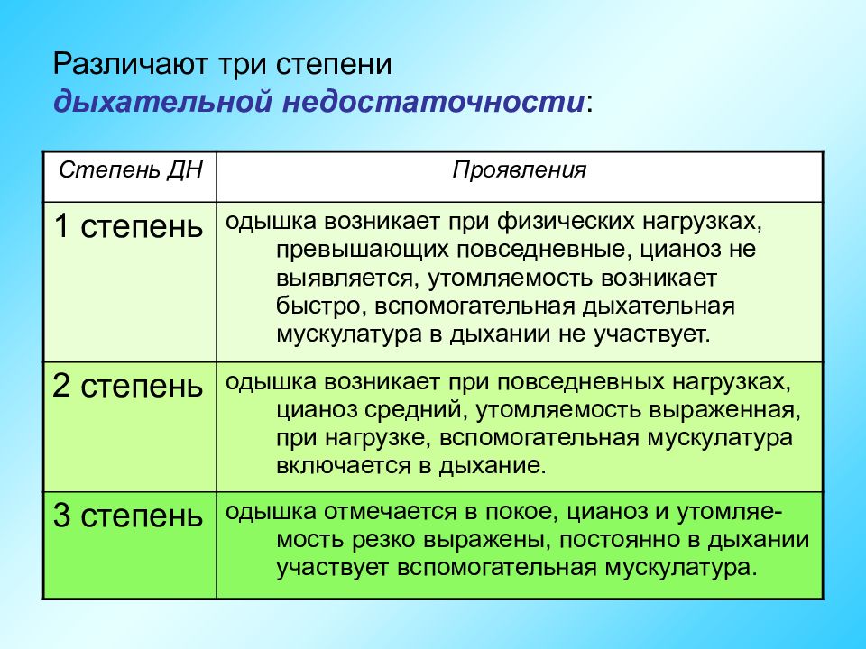 Старение дыхательной системы. Старение дыхательной системы проявляется в тест ответы. В чём проявляется старение дыхательной системы. Старение дыхательной системы проявляется в тест.