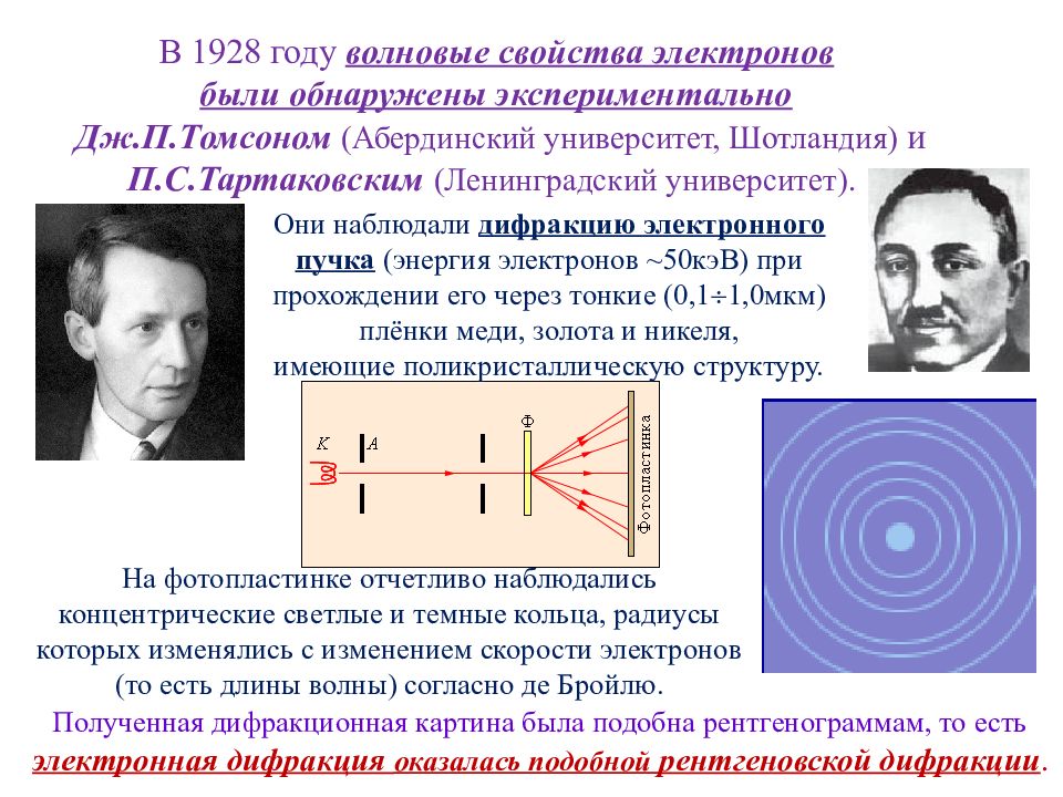 Свойства электрона. Волновые свойства электрона. Опыт Томсона и Тартаковского. Эксперименты по дифракции электронов. Волновые свойства электронов были обнаружены.