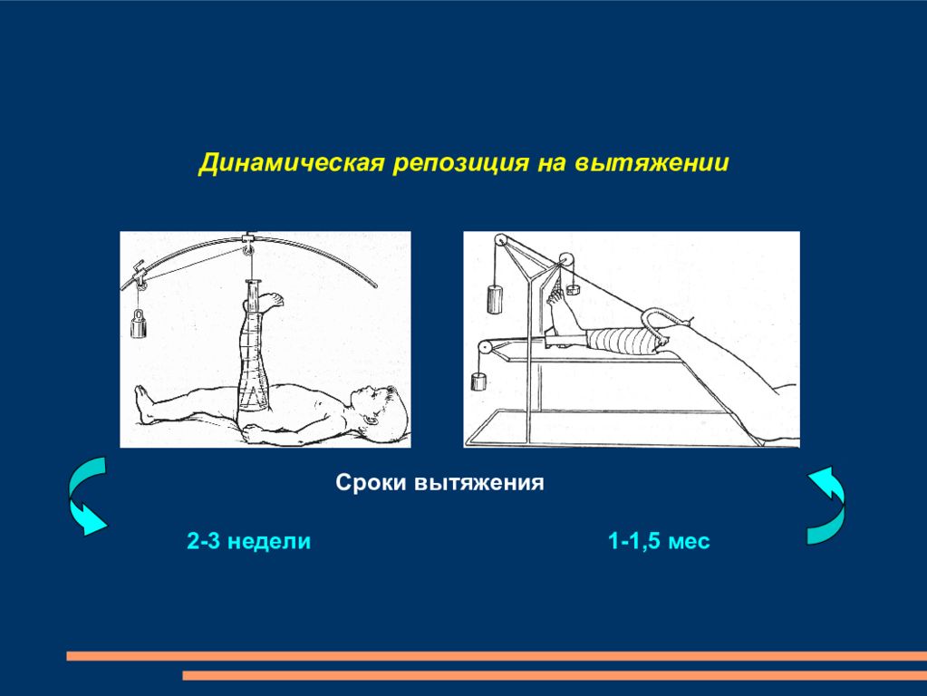 Амбулаторная травматология детского возраста презентация